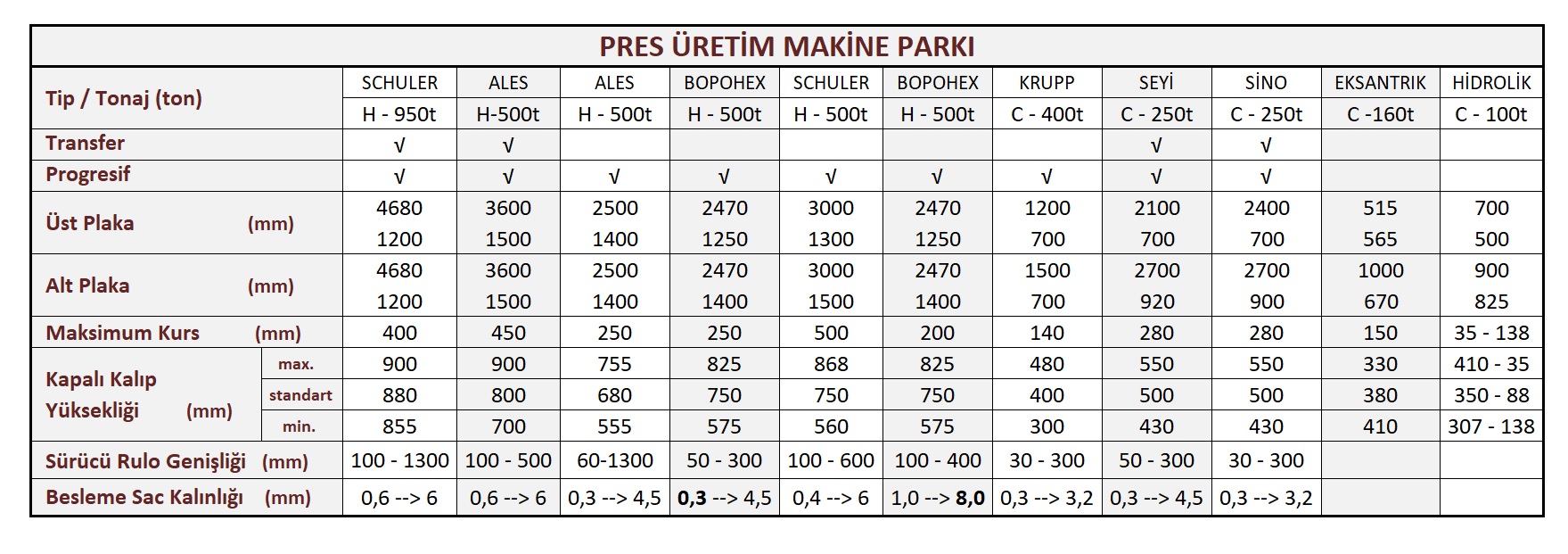 presli-uretim-tablo-2020